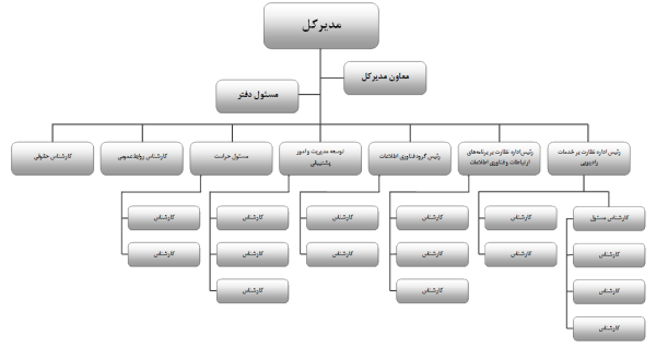 چارت کامل 2