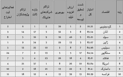 نوآوری