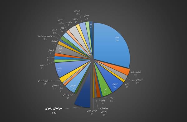 استان خراسان رضوی دومین قطب اقتصاد دیجیتال کشور