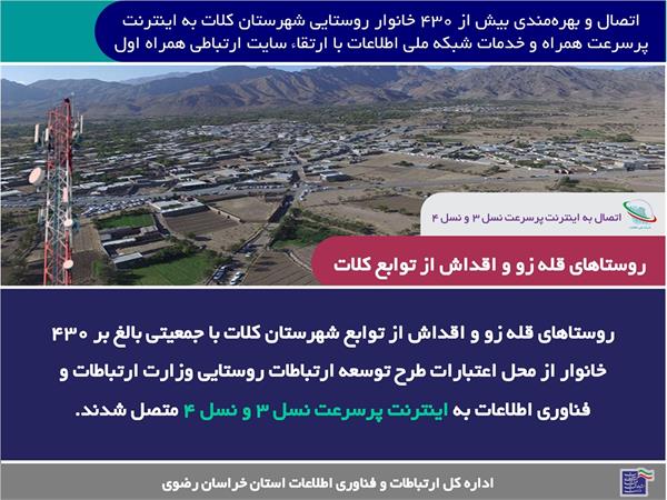 بهره مندی بیش از 430 خانوار روستایی شهرستان کلات به اینترنت پرسرعت همراه و خدمات شبکه ملی اطلاعات با ارتقاء سایت ارتباطی همراه اول