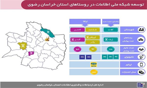 فراهم شدن امکان برخورداری بیش از 200 خانوار روستایی دیگر استان خراسان رضوی، از مزایای شبکه ملی اطلاعات
