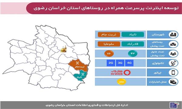 افزایش سطح دسترسی به شبکه ملی اطلاعات در روستاهای استان خراسان رضوی با راه‌اندازی دو سایت جدید