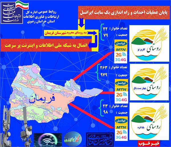 1156 نفر از ساکنان روستایی شهرستان فریمان به اینترنت پهن باند و شبکه ملی اطلاعات متصل شدند