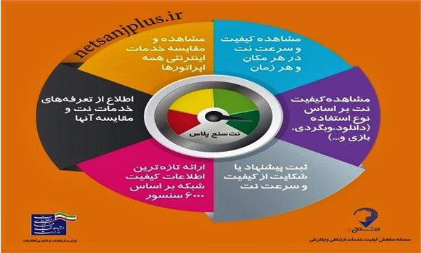 سامانه نت سنج پلاس، مسیری مطمئن، به منظور ارزیابی لحظه ای پوشش شبکه اینترنت ثابت و سیار و ثبت شکایات